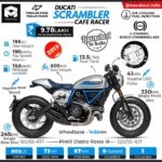 Download ducati scrambler cafe racer wallpaper HD