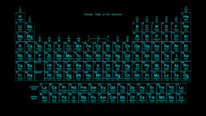 Top periodic table background 4k Download