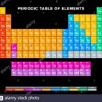 Download periodic table background HD