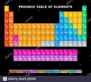 Download periodic table background HD