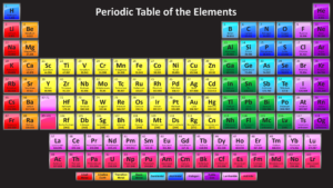 Top periodic table background HD Download