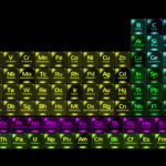 Download periodic table background HD