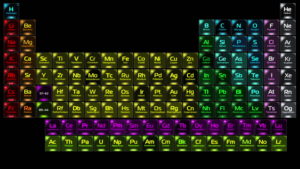 Download periodic table background HD