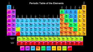 Top periodic table background HD Download