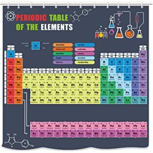 Download periodic table background HD