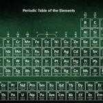 Top periodic table background Download
