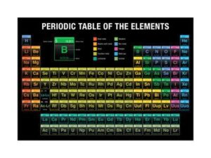 Download periodic table background HD