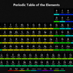 Top periodic table background HD Download