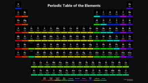 Top periodic table background HD Download