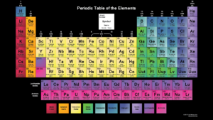 Download periodic table background HD