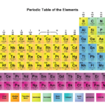Top periodic table background free Download