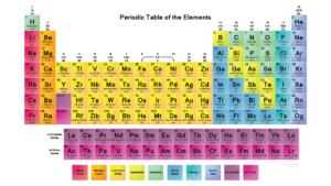 Top periodic table background free Download