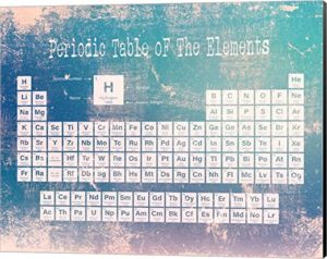 Download periodic table background HD