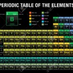 Top periodic table background HD Download
