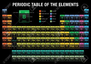 Top periodic table background HD Download