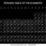 Top periodic table background 4k Download