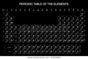 Top periodic table background 4k Download